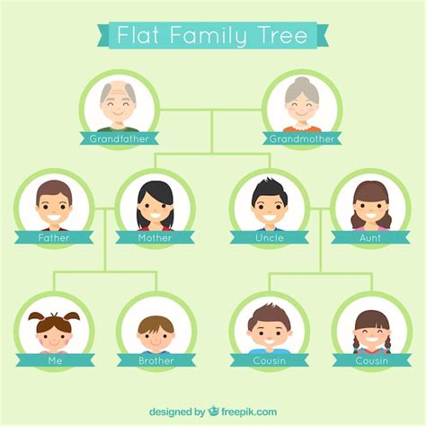 Mooi genealogische boom in plat design | Gratis Vector