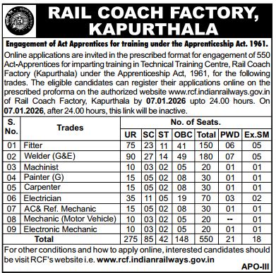 RCF Kapurthala Apprentice Recruitment 2026 Notification, Apply Online ...