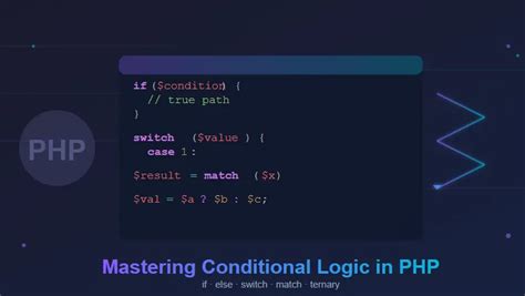 Code Step by Step PHP 的图像结果
