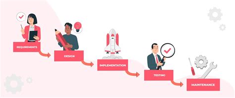 Testing Methods 的图像结果
