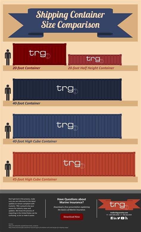 Export Shipping Containers Size 的图像结果