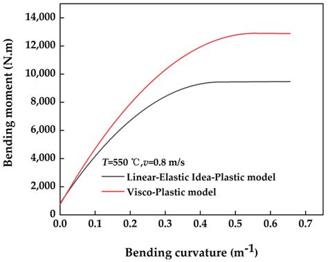 Research on the Hot Straightening Process of Medium-Thick Plates Based ...