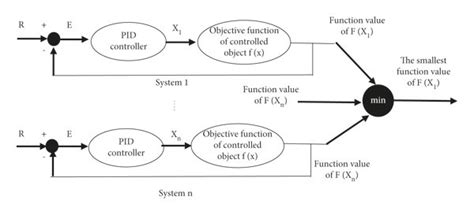 Image result for Parallel Computing Model