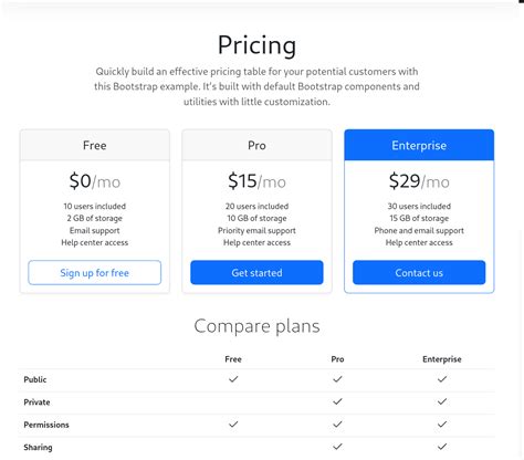 Image result for Drupal Bootstrap