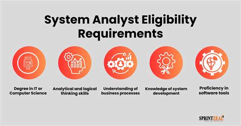 System Analyst