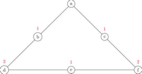 Image result for Matroid Intersections