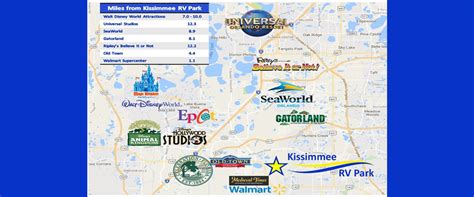 Best Kissimmee RV Parks: Reviews and Reservations