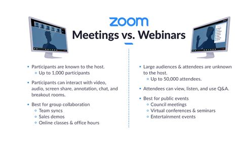 Image result for Zoom Webinar Features