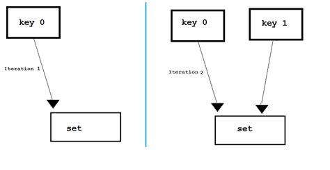 Image result for Java Map String List