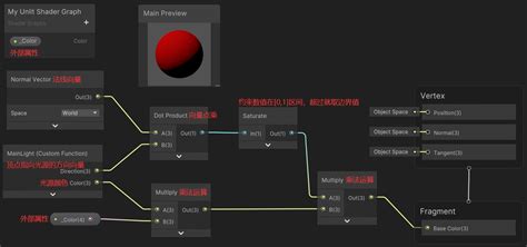 Unity Shader Graph Multiple Pass 的图像结果