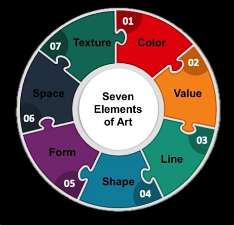 Understand the 7 visual elements of art and their importance