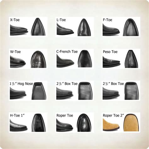 Image result for Different Boot Toes