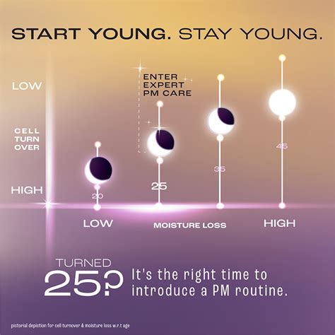 Lakme Retinol Advanced Renewal Night Gel Creme Pro-Retinol Peptide Com ...