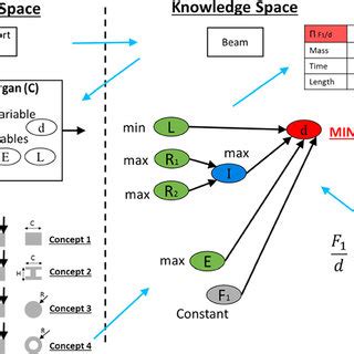 Image result for Extended Dacm Algorithm Python