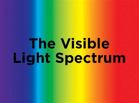 Image result for Visible Light Spectrum LED