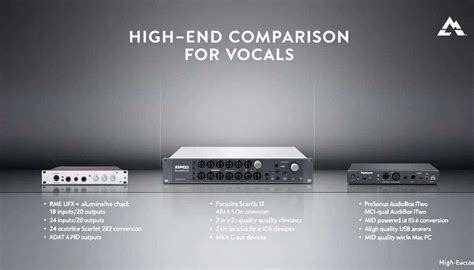 Audio Interface Comparison 的图像结果