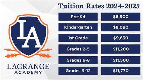 Tuition & Financial Aid | LaGrange Academy - Making Education Affordable