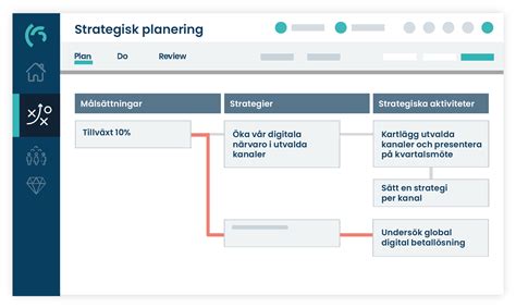Image result for Strategisk Implementering