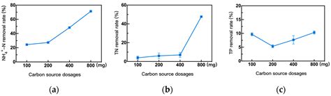 Isolation and Identification of a Carbon-Fixing Bacteria Strain and Its ...
