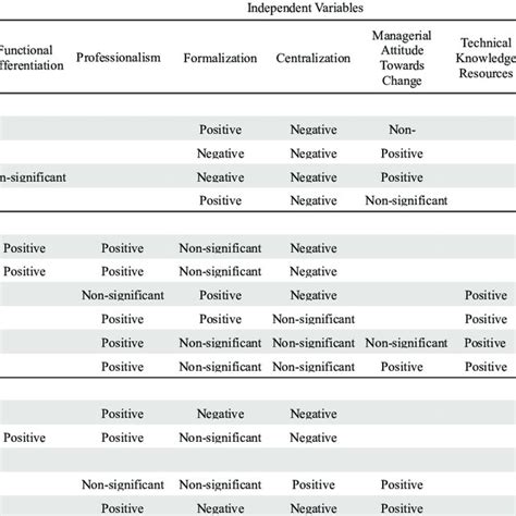 Moderator Variables That Could Change the Relationship Examples 的图像结果