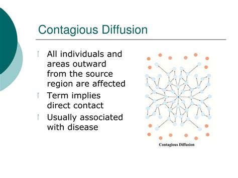 PPT - Diffusion: Factors and Types with Real-world Examples PowerPoint ...