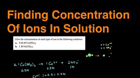 How to Solve Concentration Problems 的图像结果