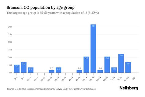 Branson, CO Population - 2023 Stats & Trends | Neilsberg