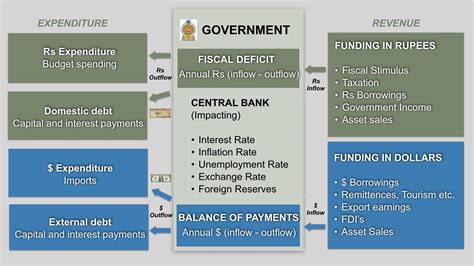 Image result for Debt Machine
