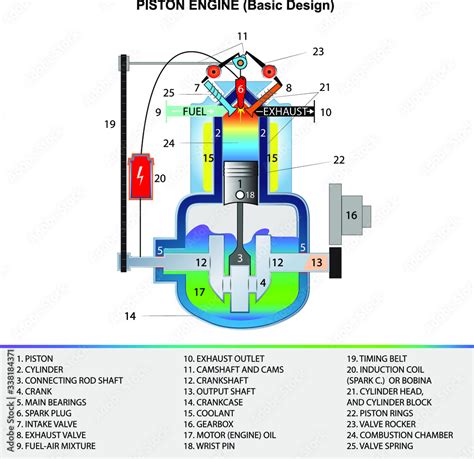 Image result for Piston Engine