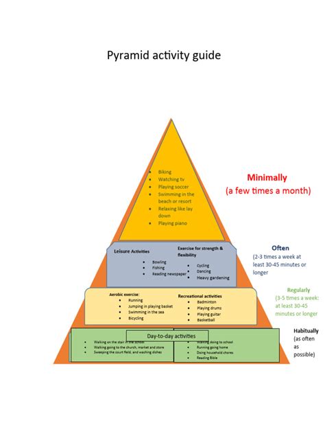 Image result for Activity Pyramid Worksheet
