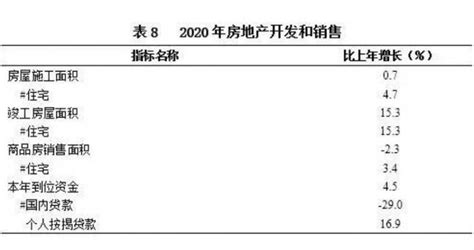 2021年1-4月青海省房地产开发投资销售主要数据出炉_全省