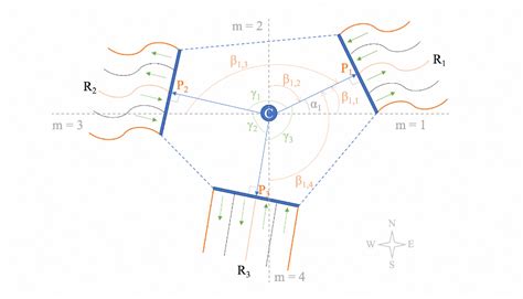 Image result for HD Map Making Process