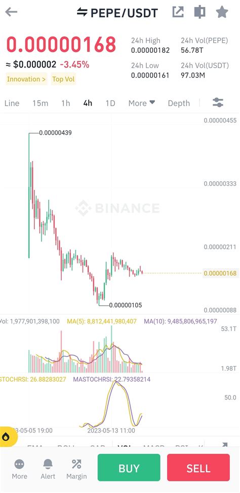 Pepe Don't rush the market we still waiting to retest, reme | Kasonso ...