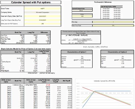 Image result for Calendar Spread Strategy