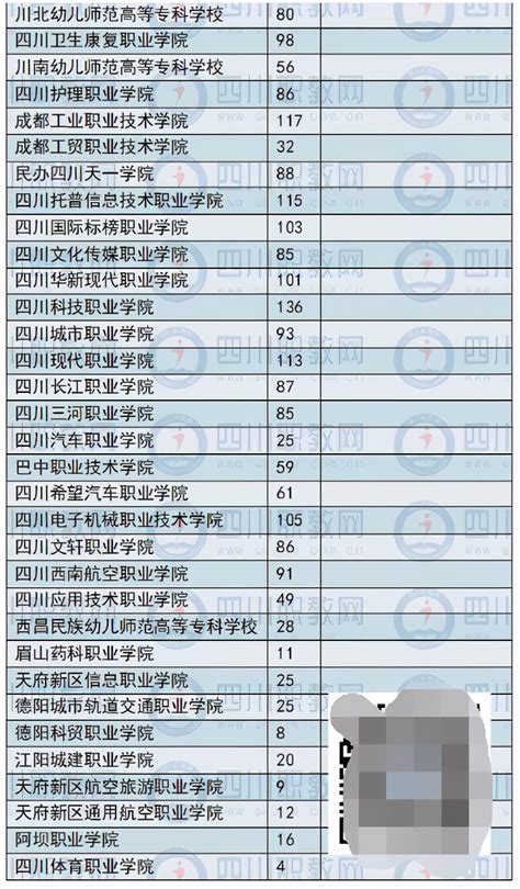 四川省2021年优秀大学生名单公布 专科院校已近6000人