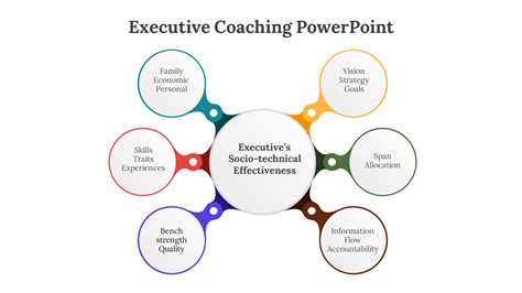 Image result for PowerPoint Coaching
