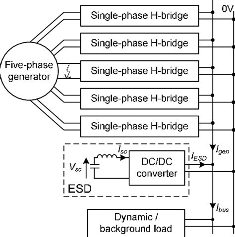 Configure System Configuration 的图像结果