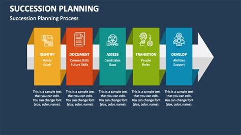 Succession Planning Process 的图像结果