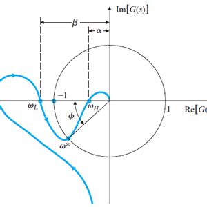 CES | GATE/ESE/PSU Preparation Institute