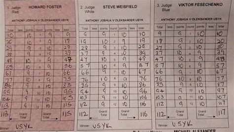 Joshua-Usyk. Official scorecards – RingSide24