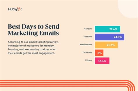What is Email Cadence? What Marketers Should Know + Best Practices - Blog