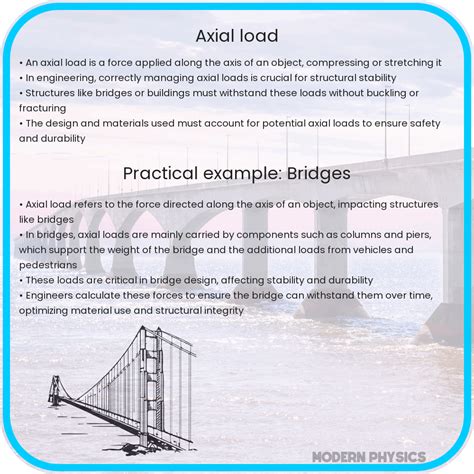 Image result for Axial Dynamic Load