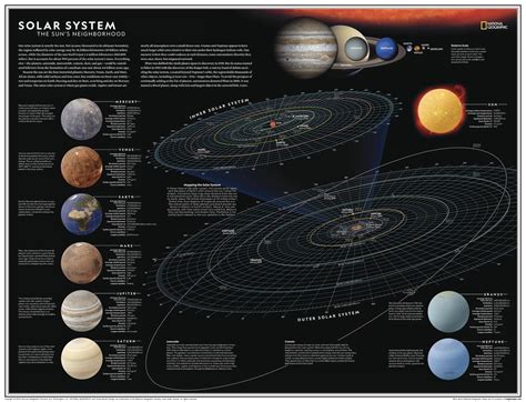 Solar System Distance Map 的图像结果