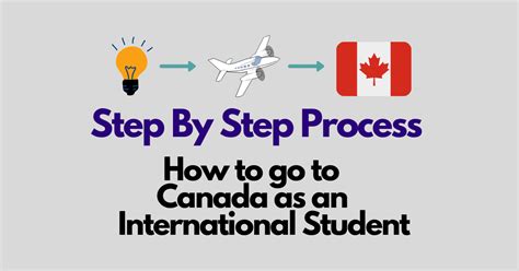 Welcome :: CCN Immigration, Study VISA, Study in Canada, Canadian ...