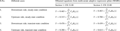 Image result for Multivariate adaptive regression spline MARS Explained