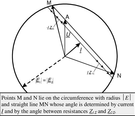 Algorithm Data Vector 的图像结果