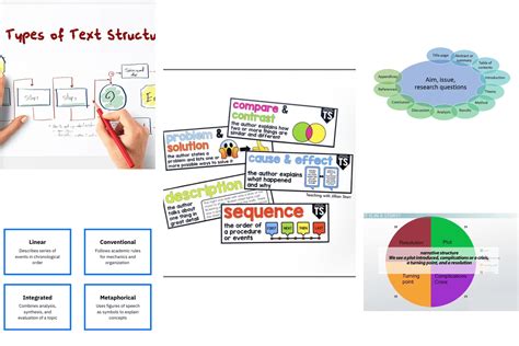 Description Text Structure Key Words 的图像结果