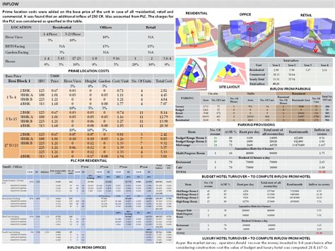 Real Estate Project Development | CEPT - Portfolio