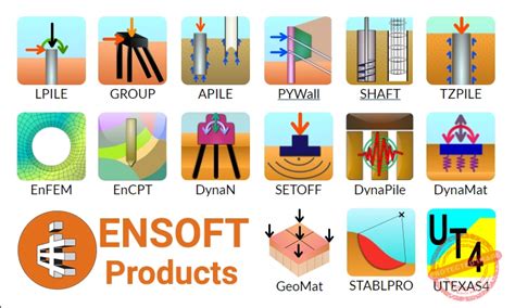 Image result for Group Ensoft Tutorials