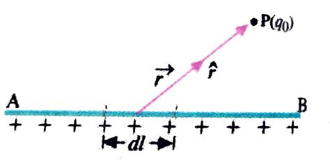 Simplified Charge Distribution Formula 的图像结果